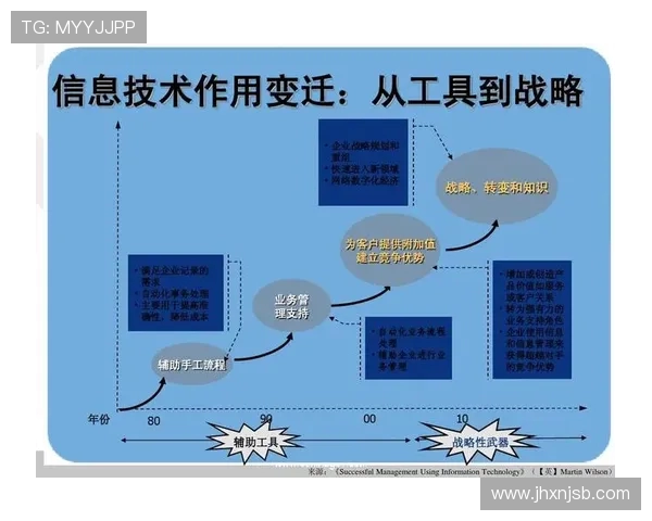 电子竞技行业发展现状分析与未来趋势预测:机遇与挑战并存